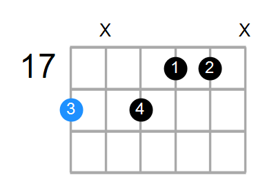 A#9b5 Chord